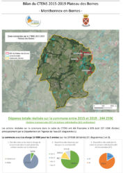 Bilan financier du Contrat de Territoire du Plateau des Bornes 2015-2019 (format PDF, 694 KB)