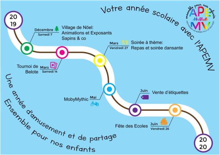 Actions de l'APEMV 2019/2020