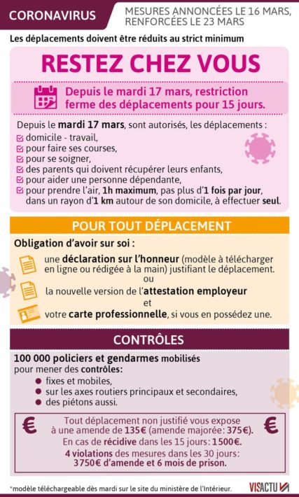 Confinement : des mesures plus restrictives, les contrôles, les sanctions - Visactu