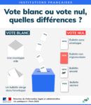 Vote blanc ou vote nul, quelles différences ?