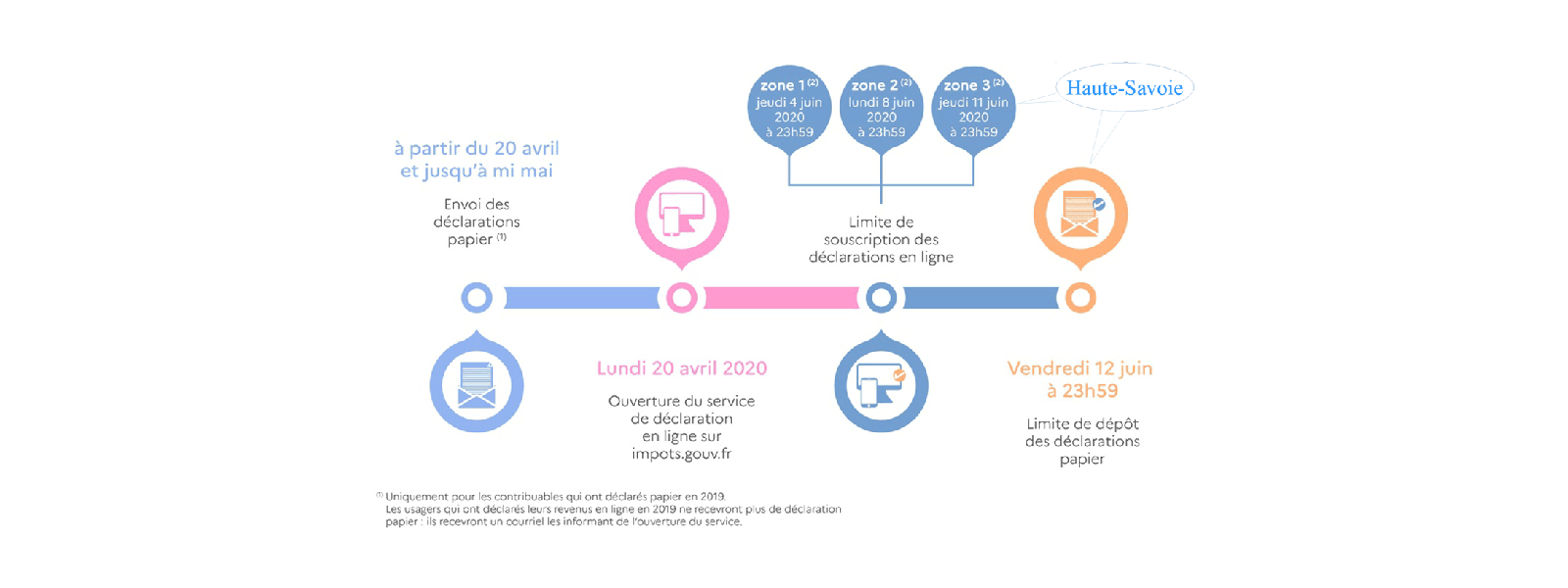 Calendrier allongé du dépôt des déclarations de revenus 2019