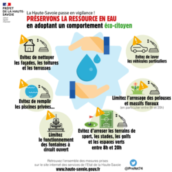 Afiche restriction eau - vigilance