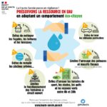 Afiche restriction eau - vigilance