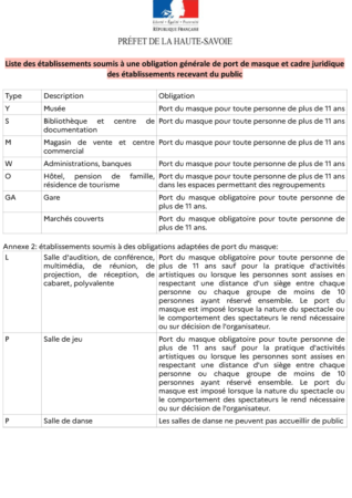 Liste des établissements soumis à une obligaton générale de port de masque et cadre juridique des établissements recevant du public