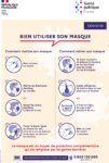 Affiche - bien utiliser son masque