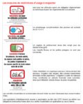 Mesures de restriction des usages de l'eau - Niveau alerte