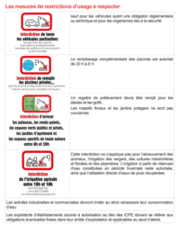 Mesures de restriction des usages de l'eau - Niveau alerte