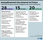 Allègement du confinement en 3 étaoes