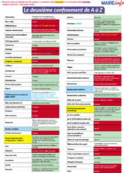 Reconfinement de A à Z  (actualisé au 9 novembre)