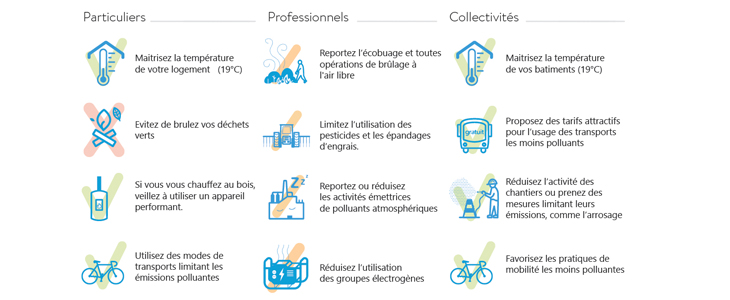 Vigilance pollution : Agir pour limiter mes émissions