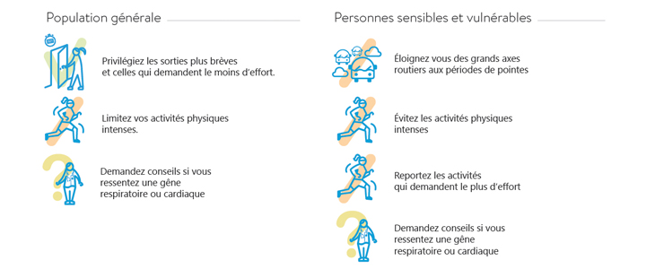 Vigilance pollution : se protéger pour limiter mon exposition