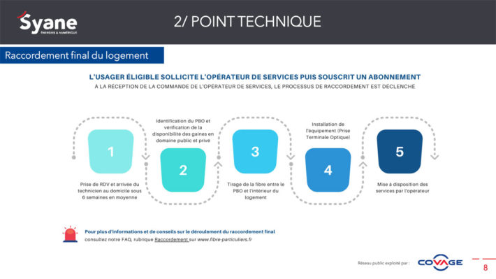 Fibre optique : raccordement final du logement