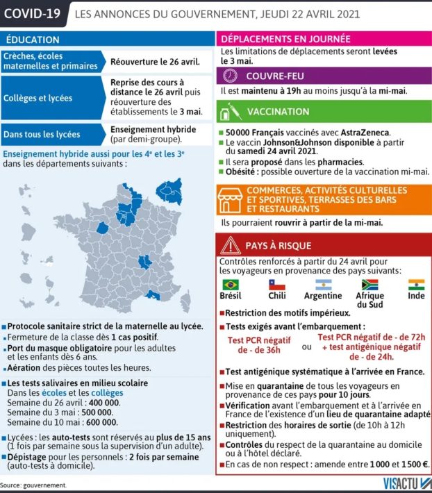 Covid-19 - Annonces gouvernementales du 22 avril 2021