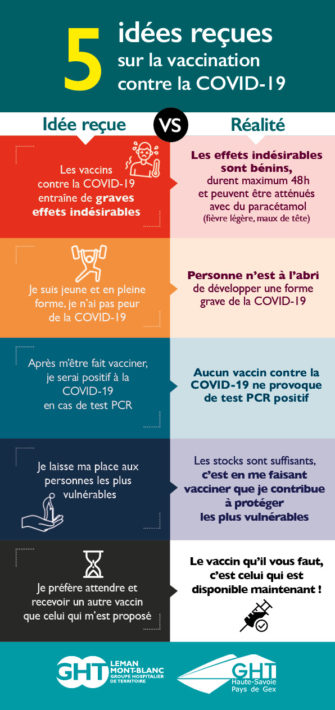 Covid 19 : flyer sur la vaccination verso