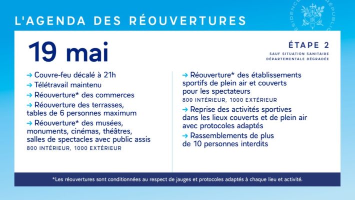 Agenda des réouvertures - 19 mai 2021