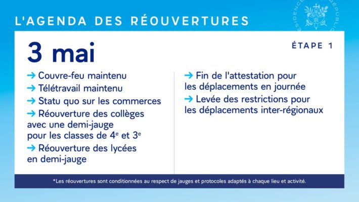 Agenda des réouvertures - 3 mai 2021