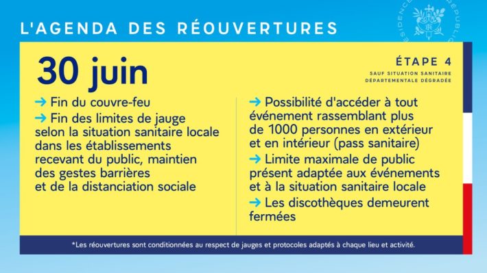 Agenda des réouvertures - 30 juin 2021