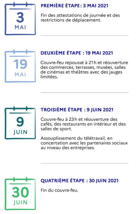 Covid-19 : Stratégie et un agenda de réouverture (format PDF, 1 Mo).