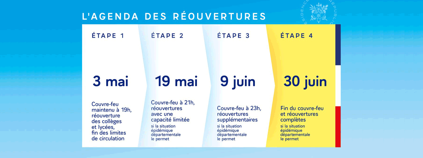 Plan de réouverture du pays en 4 étapes - Mai Juin 2021
