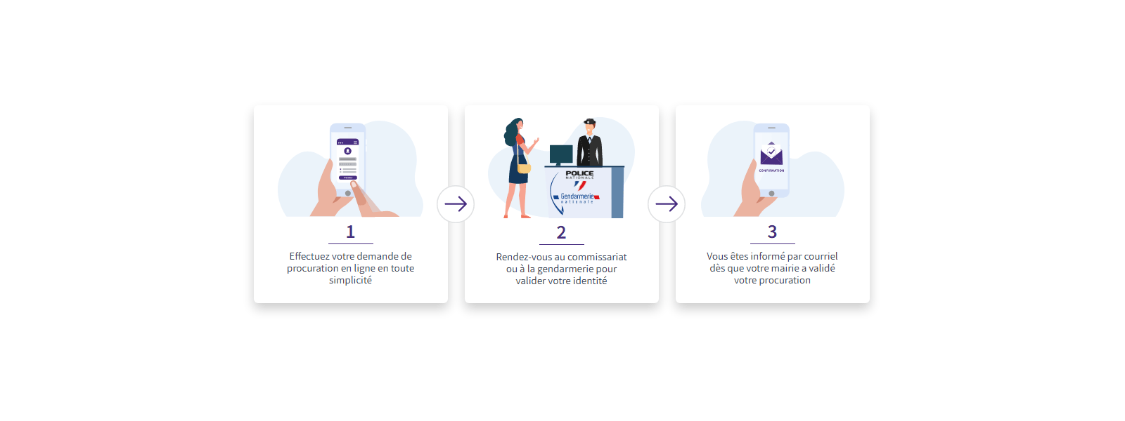 Vote par procuration comment ça marche ?