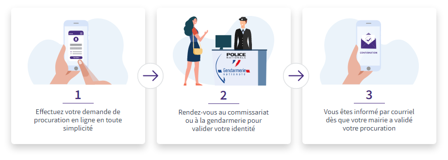 Vote par procuration comment ça marche ?