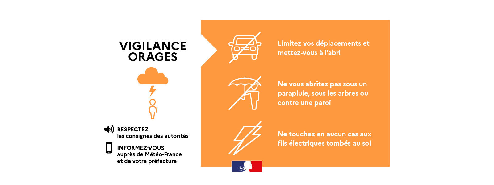 Vigilance orange orages