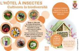 Panneau hôtel à insectes