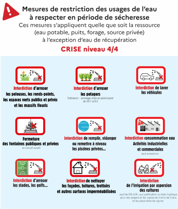 mesures de restriction des usages de l'eau à respecter en période de sécheresse CRISE niveau 4/4