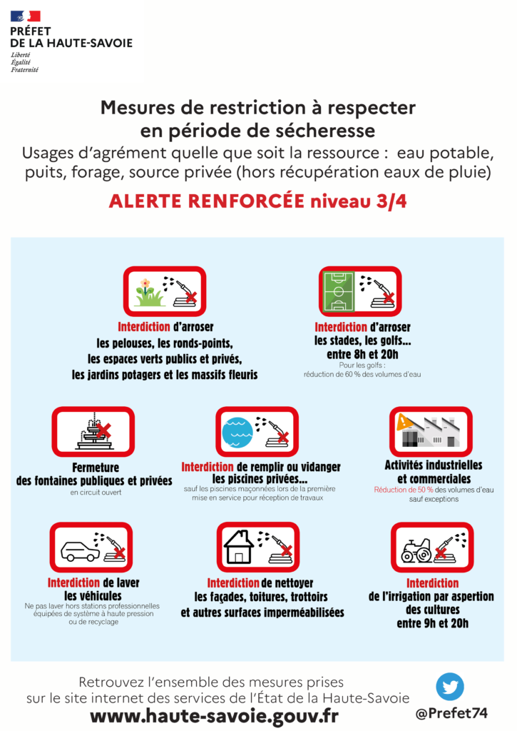 Principales mesures de restrictions d’usage de l'eau dans les secteurs en alerte renforcée