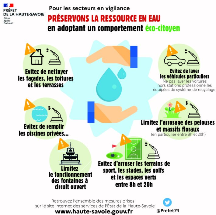 mesures pour préserver la ressource en eau en secteur vigilance