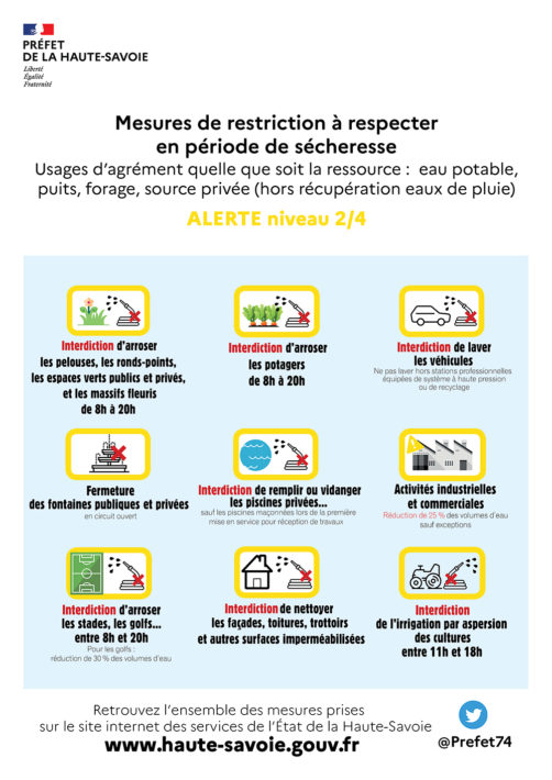 Mesures de restriction à respecter en période de sécheresse. ALERTE niveau 2/4