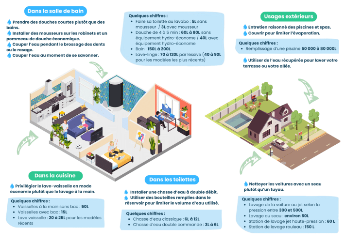 Bons réflexes à adopter pour diminuer notre consommation d’eau - partie 2