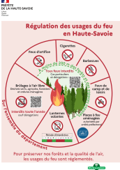 Affiche sur la régulation des usages du feu en Haute-Savoie