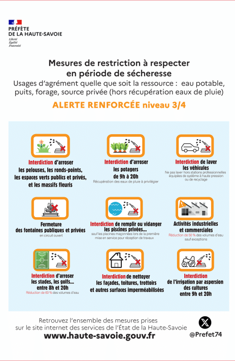 Mesures de restriction à respecter en période de sécheresse ALERTE RENFORCÉE niveau 3/4