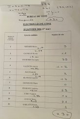 Résultats du 1er tour des élections législatives partielles 2026